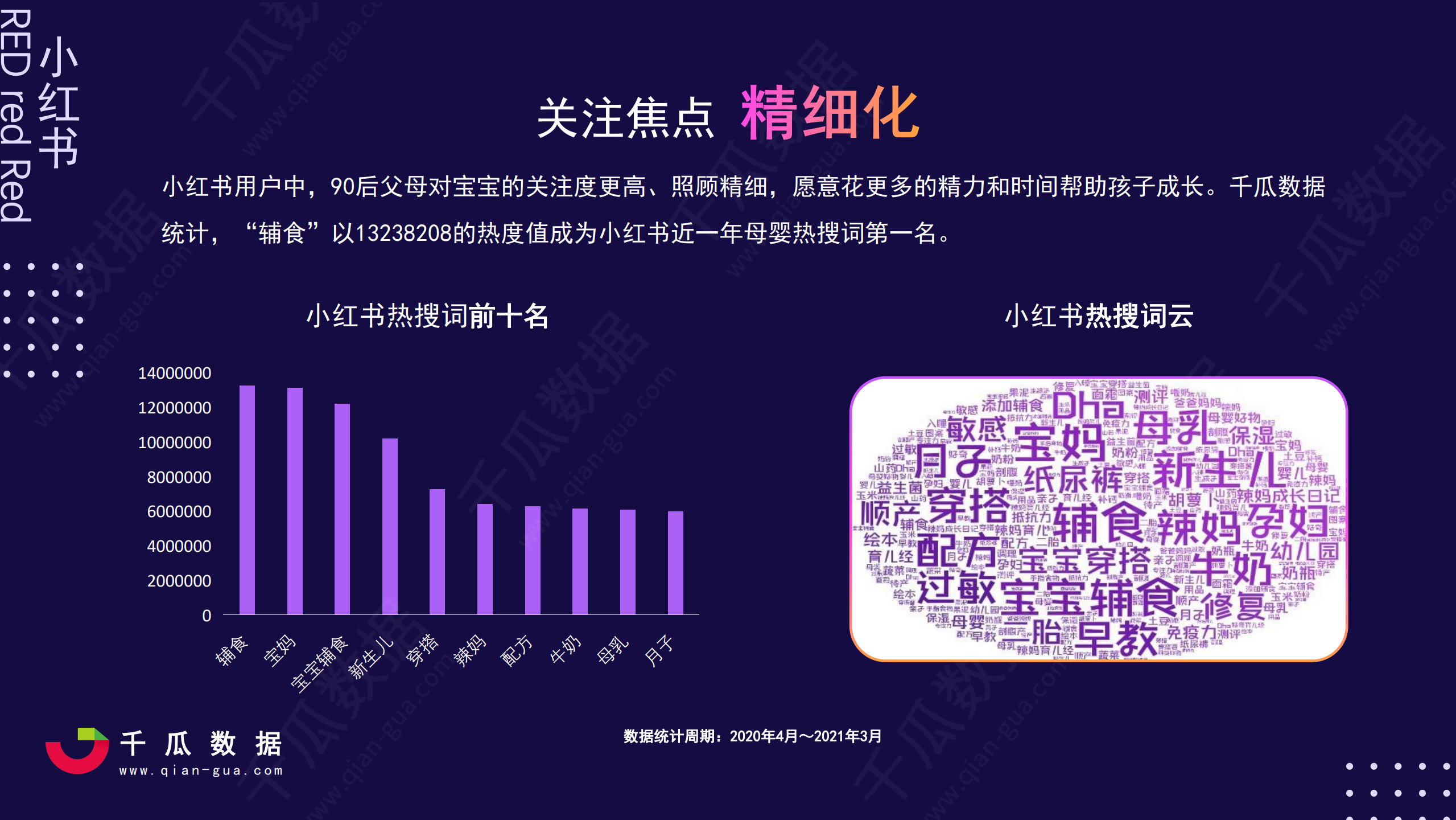 2021小红书活跃用户画像趋势报告—小红书品质生活