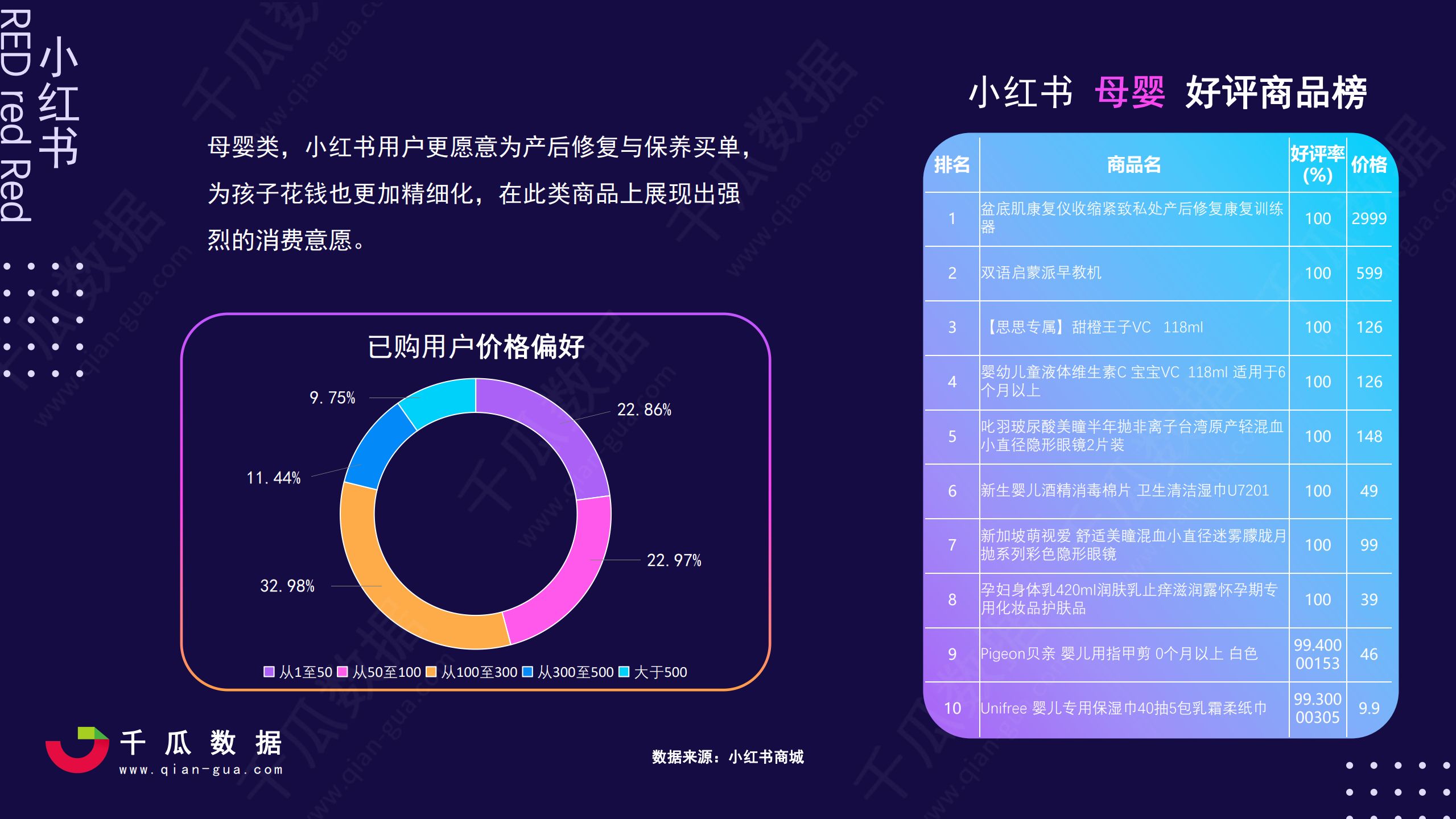 2021小红书活跃用户画像趋势报告—小红书品质生活