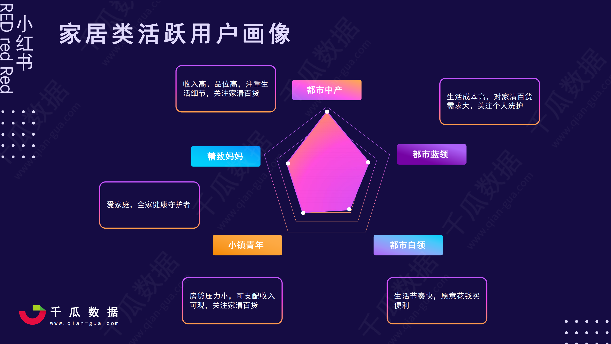 2021小红书活跃用户画像趋势报告—小红书品质生活