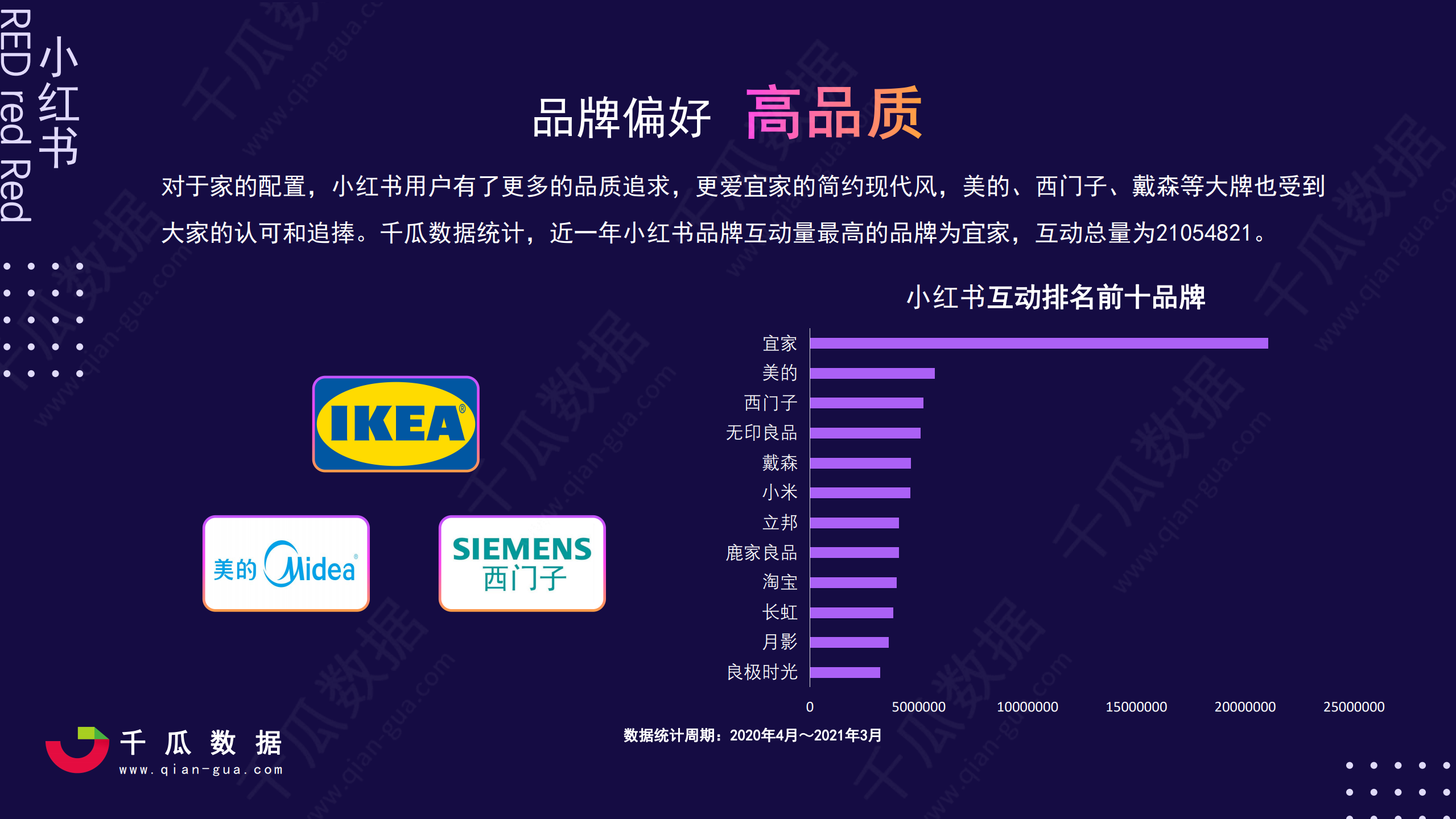 2021小红书活跃用户画像趋势报告—小红书品质生活