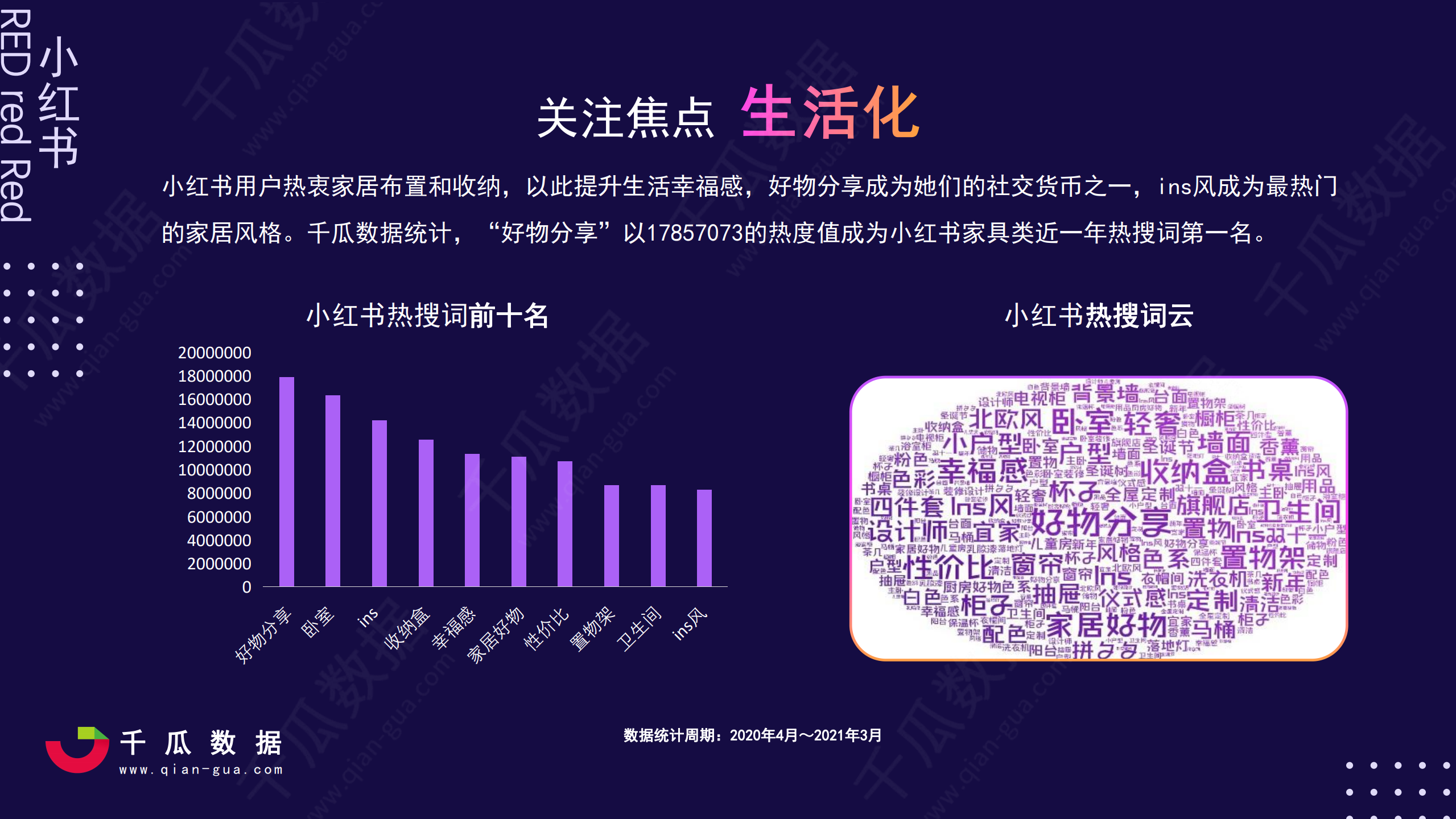 2021小红书活跃用户画像趋势报告—小红书品质生活