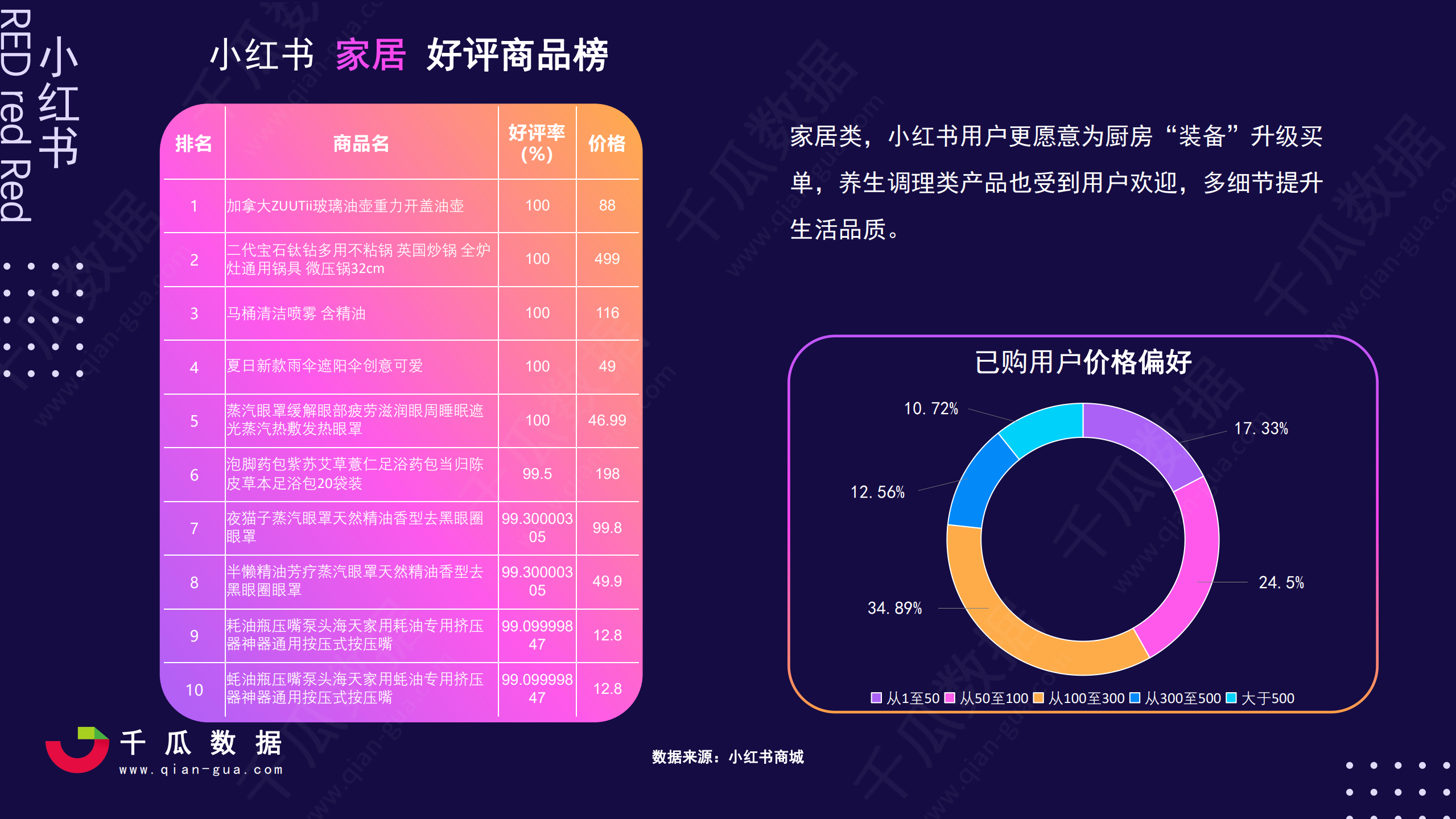 千瓜数据：《2021年小红书电商直播趋势报告》（PPT） 网经社 电子商务研究中心 电商门户 互联网+智库