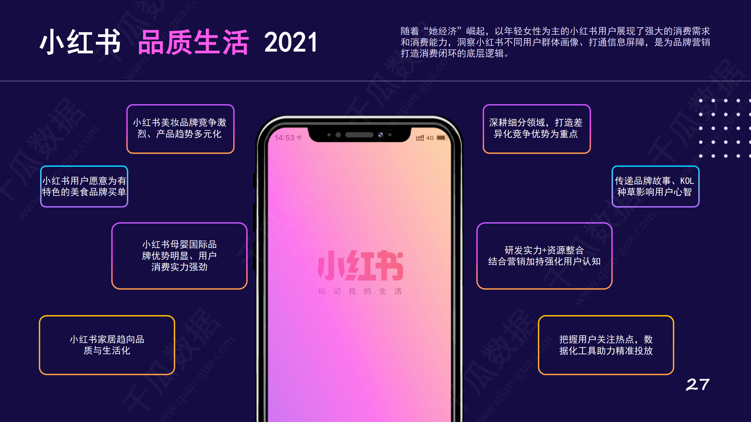 千瓜数据：《2021年小红书电商直播趋势报告》（PPT） 网经社 电子商务研究中心 电商门户 互联网+智库