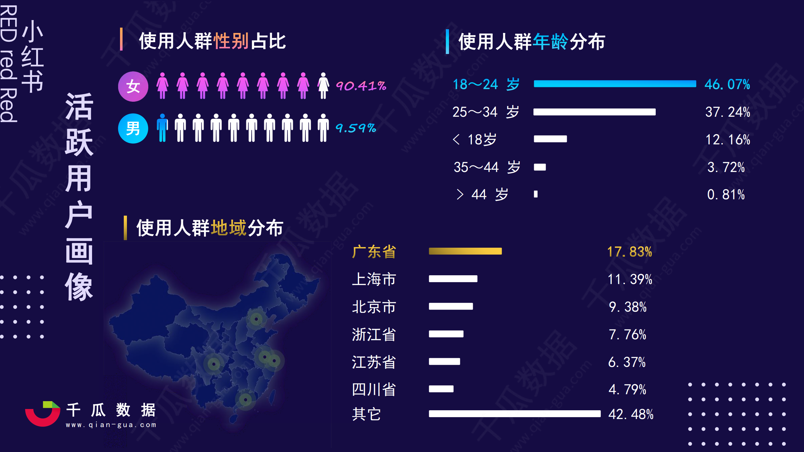 2021小红书活跃用户画像趋势报告—小红书品质生活