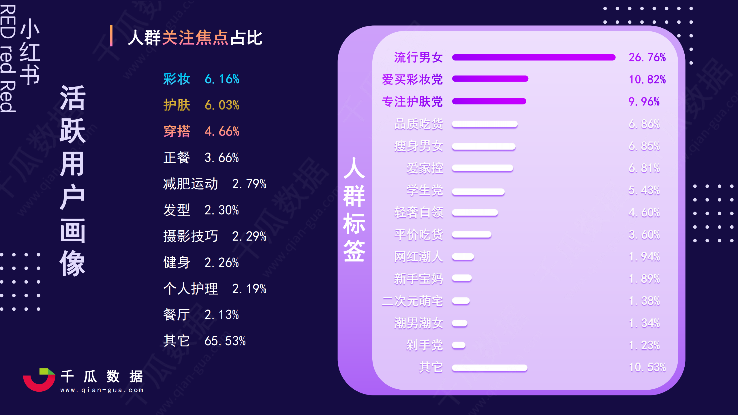 2021小红书活跃用户画像趋势报告—小红书品质生活