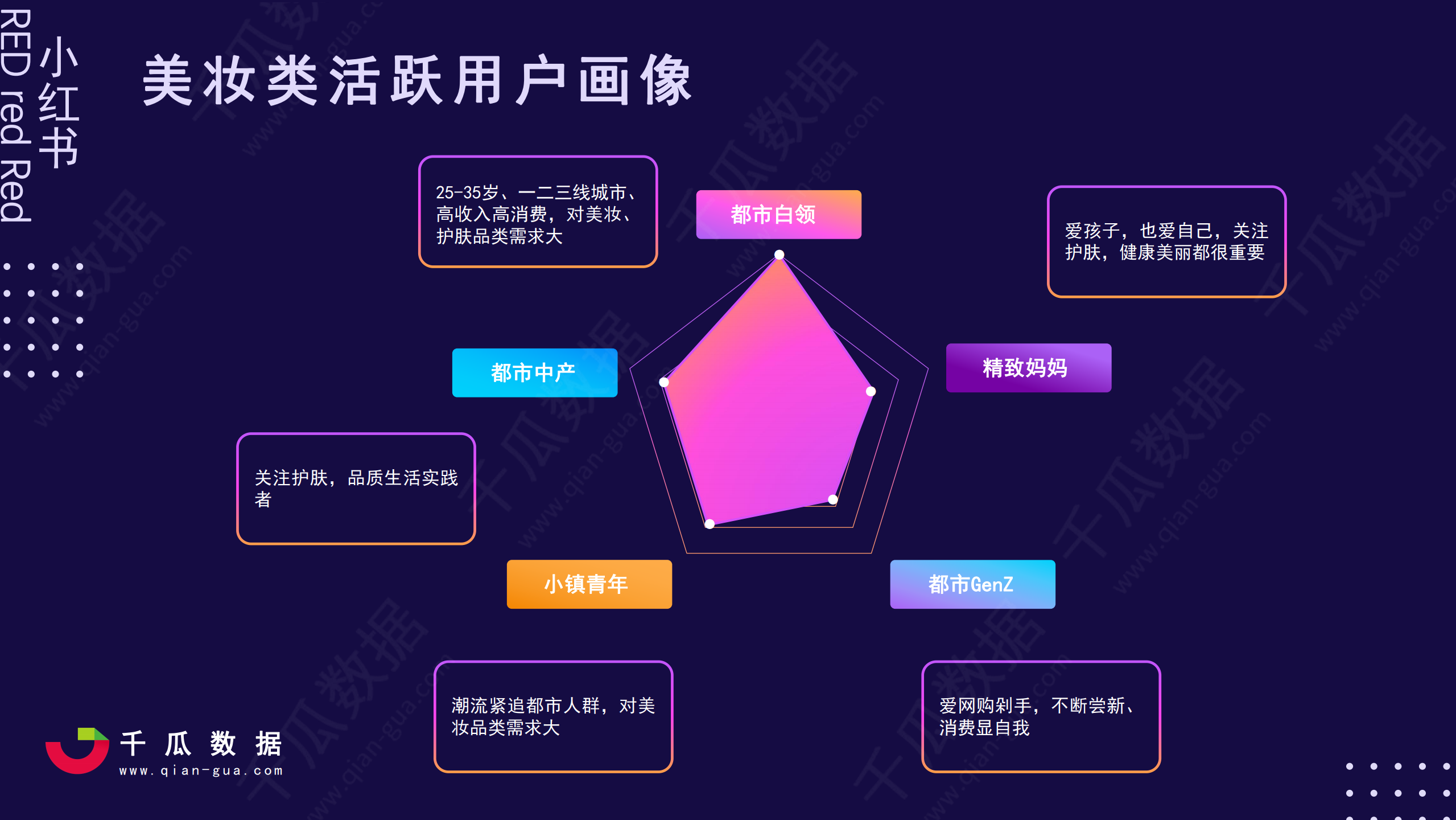 2021小红书活跃用户画像趋势报告—小红书品质生活