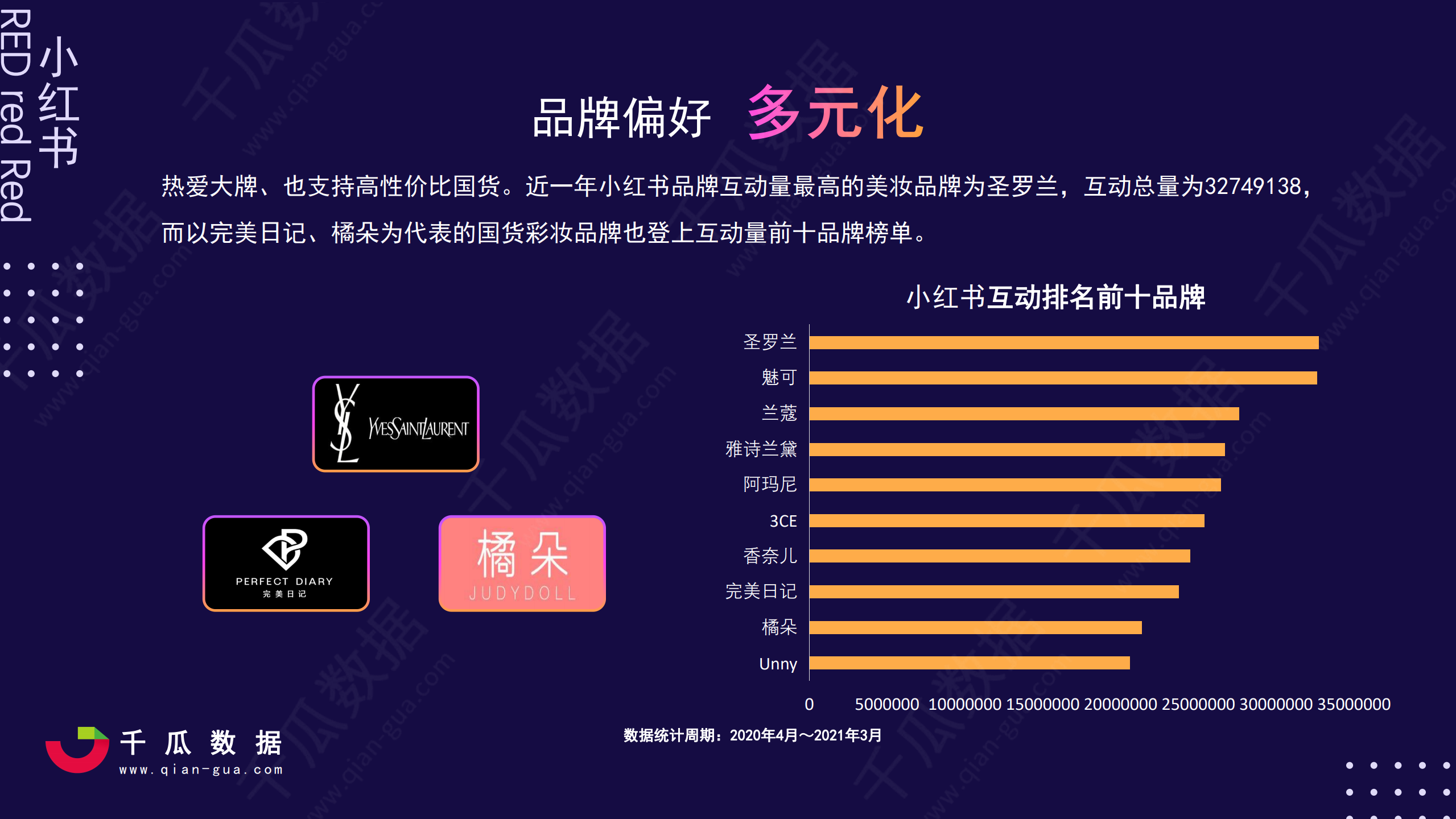 2020新版小红书运营模式地图，基础设置、内容运营、平台规则…？-营销圈