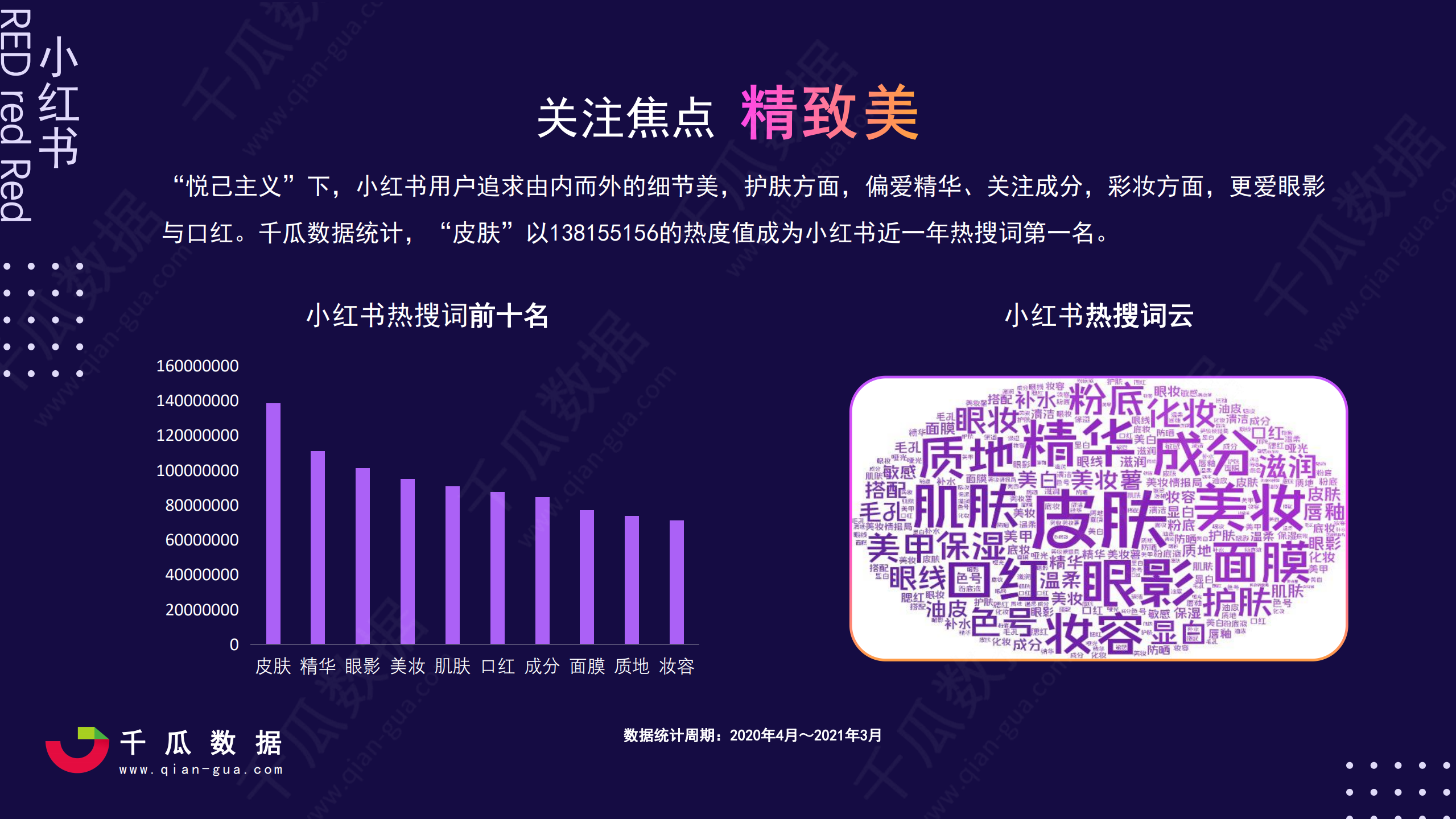 2021小红书活跃用户画像趋势报告—小红书品质生活