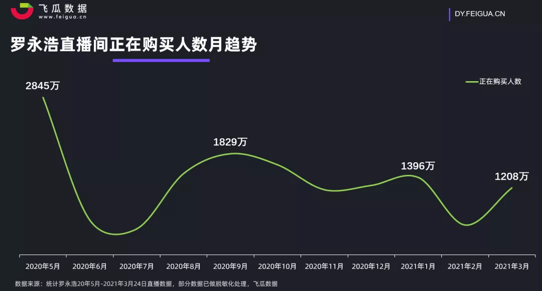 罗永浩抖音直播带货一周年 到底经历了什么？