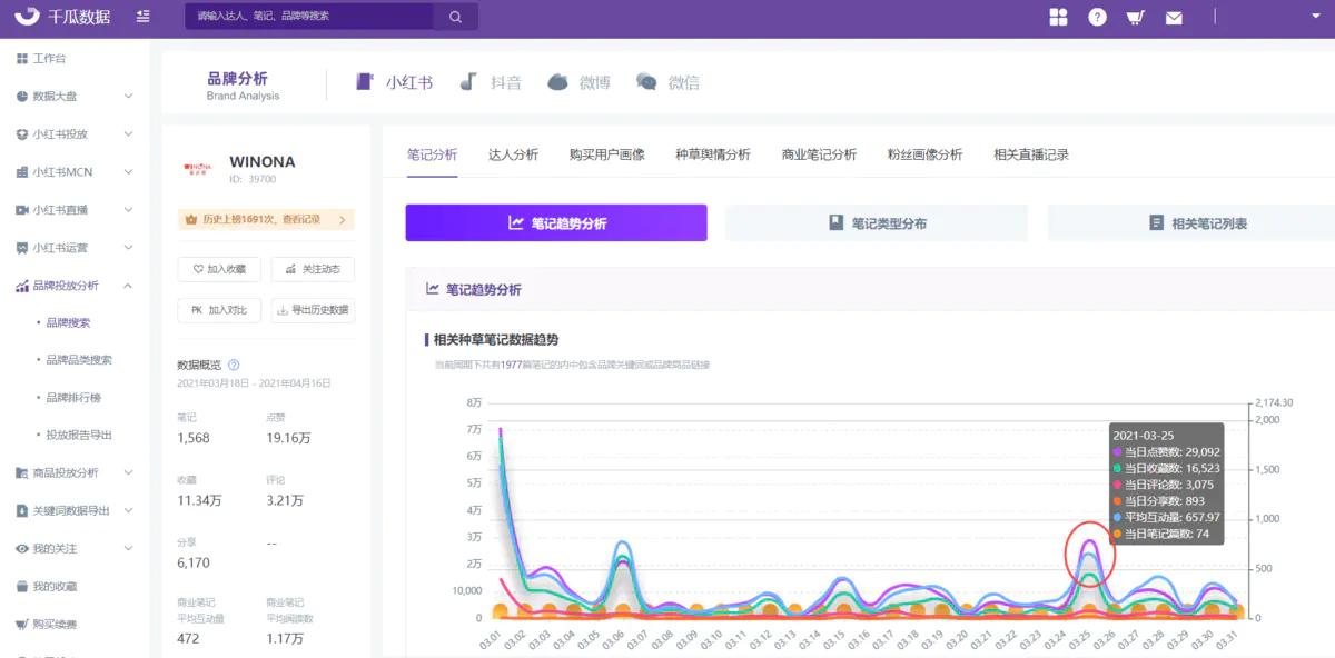 薇诺娜小红书的营销策略