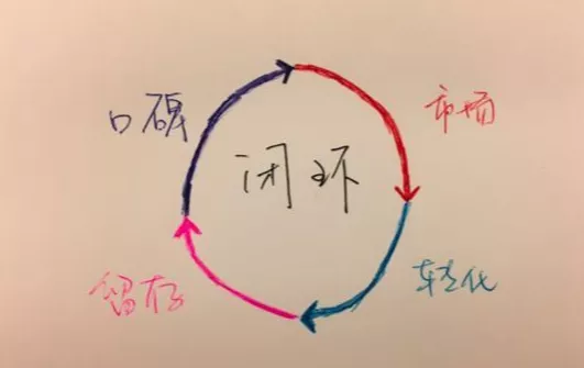 打造一个“优秀的私域社群”，需要哪些运营步骤？完整版建议收藏