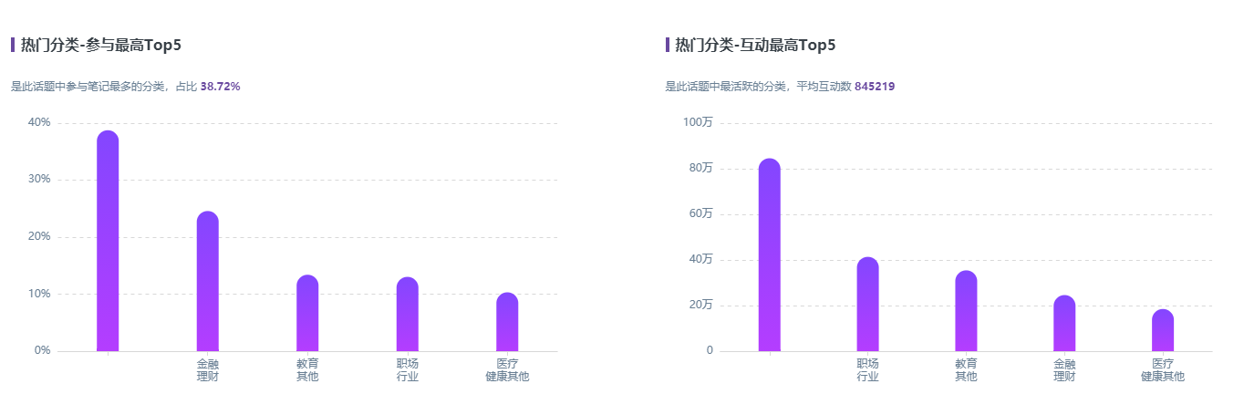 小红书榜单分析 | 小红书发展三大趋势