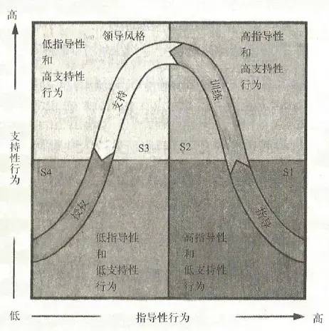 最全《一分钟经理人：打造高效团队》读书笔记