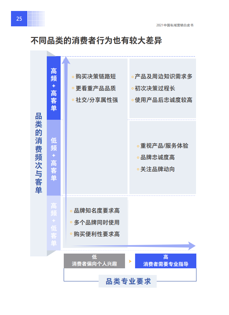 2021中国私域营销白皮书