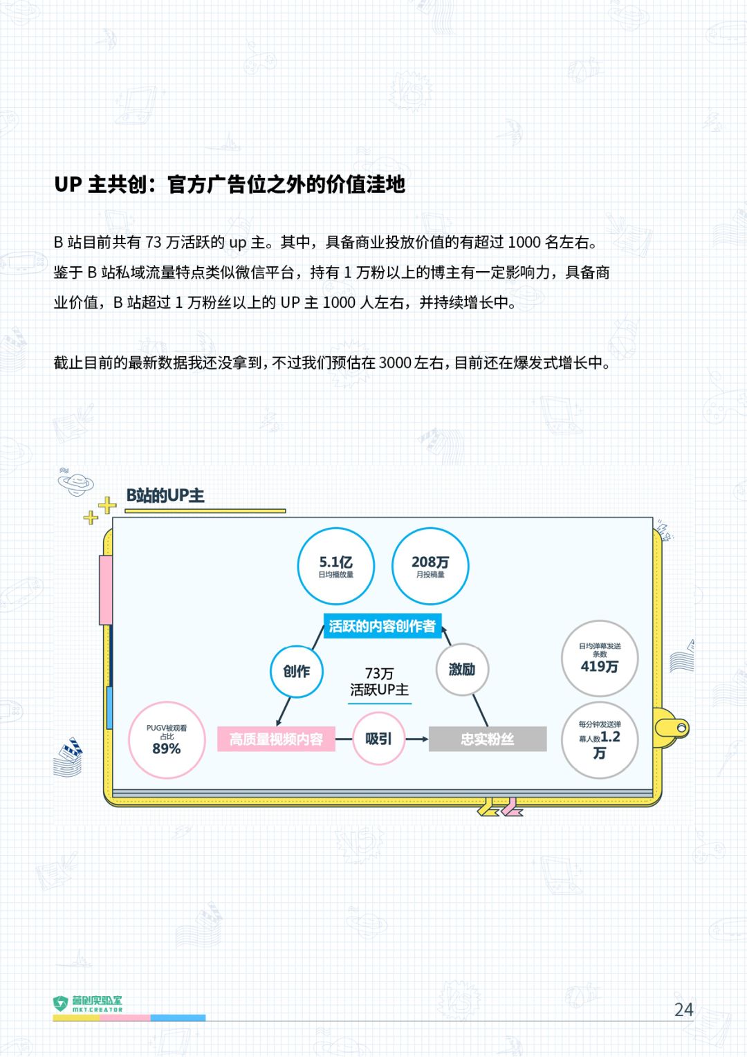 2021年B站品牌营销指南