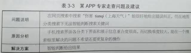 《设计调研》读书笔记整理