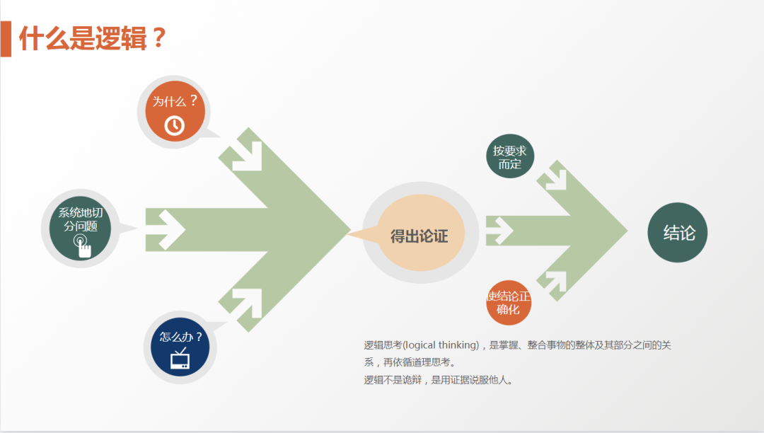 62页PPT解剖麦肯锡《麦肯锡方法》及《麦肯锡工具》