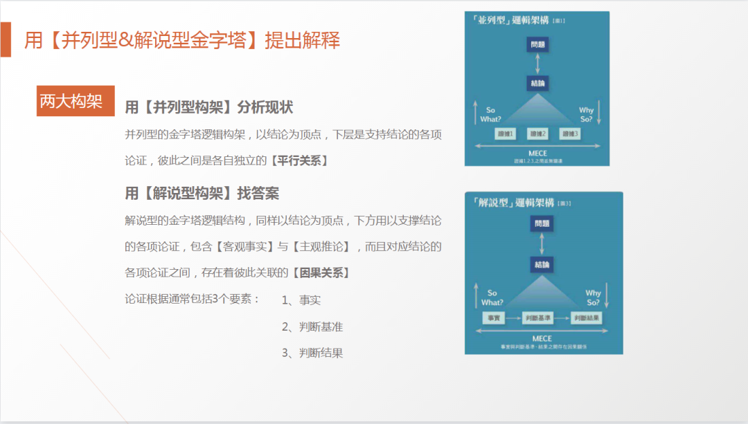 62页PPT解剖麦肯锡《麦肯锡方法》及《麦肯锡工具》