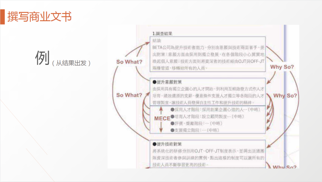 62页PPT解剖麦肯锡《麦肯锡方法》及《麦肯锡工具》