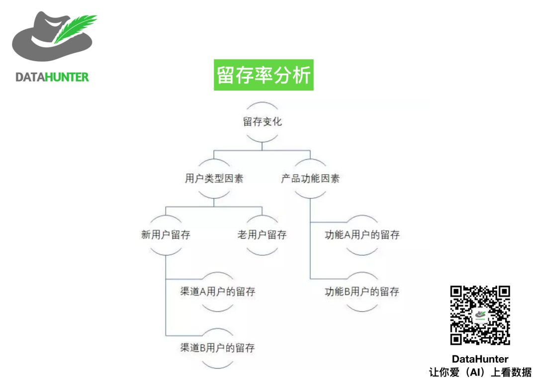 超详细的APP数据指标体系分析 | 推荐收藏