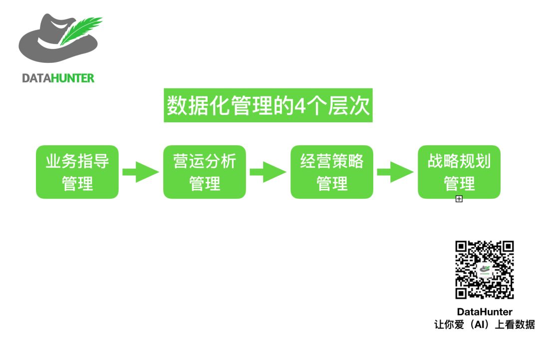 一套指导业务的数据化管理秘籍 | 推荐收藏