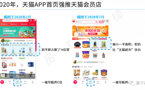 案例·天猫会员店 | 复制costco的会员制电商能否成功