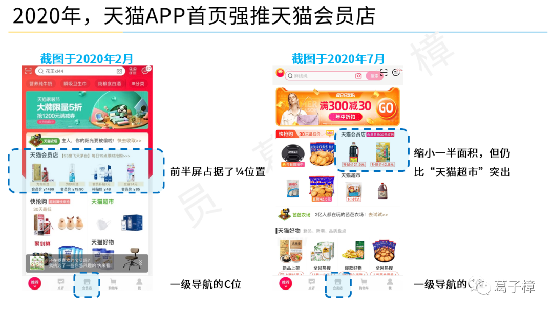 案例·天猫会员店 | 复制costco的会员制电商能否成功