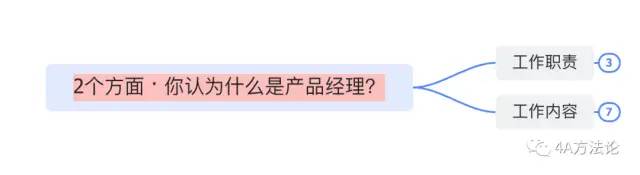1分钟自我介绍，如何抓住面试官耳朵？