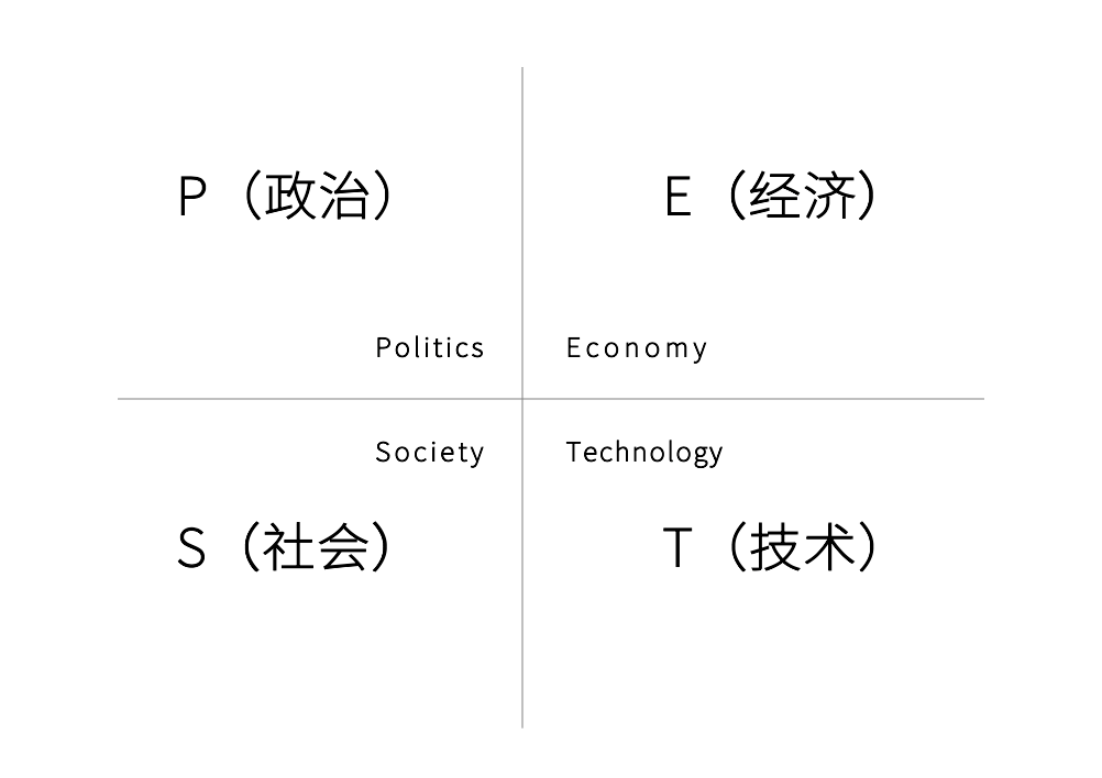 营销模型