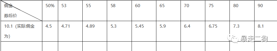 一篇文章：教你使用强制首单礼金+淘礼金申请