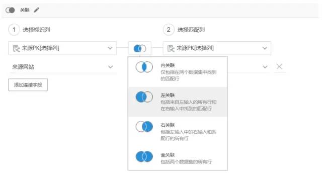 知道这12个功能，让你10倍速处理运营数据