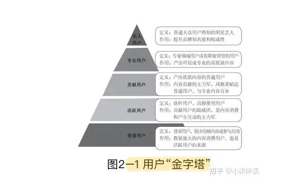 《超级运营术》 读书笔记整理