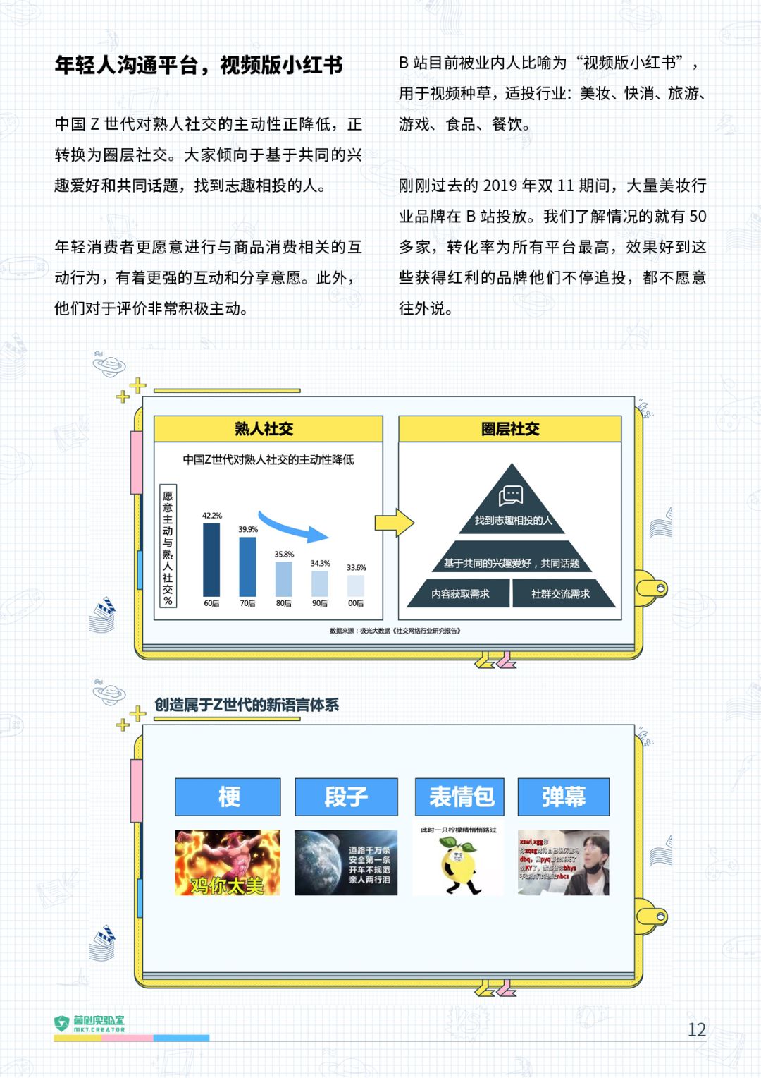 2021年B站品牌营销指南