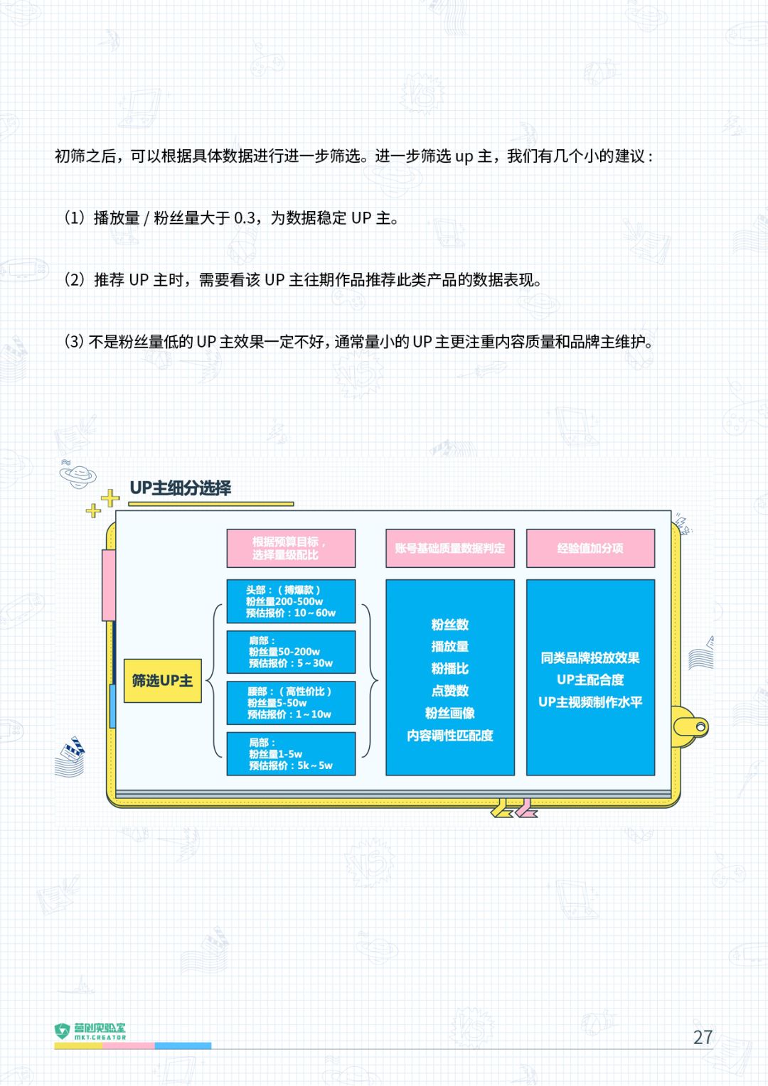 2021年B站品牌营销指南
