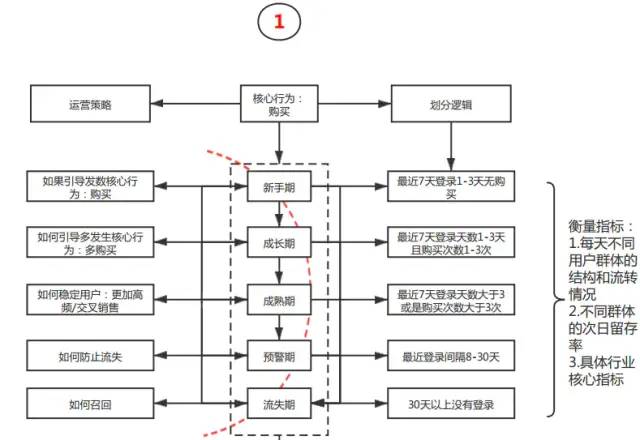 增长黑客-后互联网时代新的用户生命周期管理实战