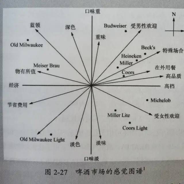 《设计调研》读书笔记整理