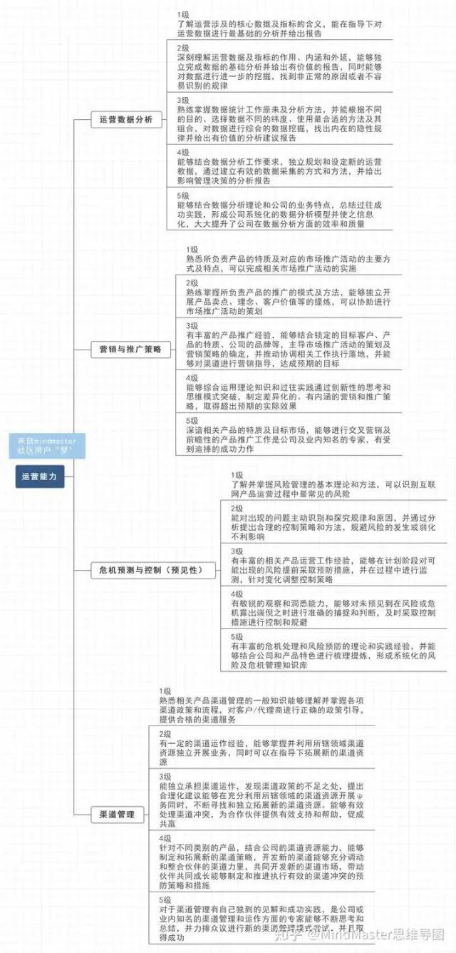 产品经理0经验小白，如何成为优秀的产品经理？
