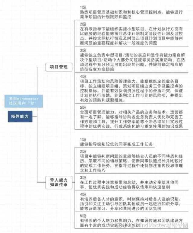 产品经理0经验小白，如何成为优秀的产品经理？