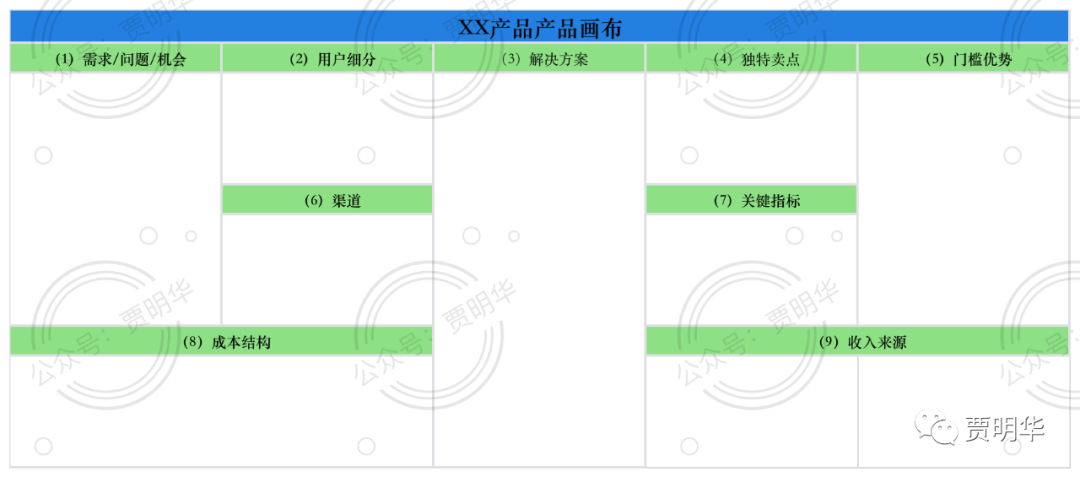 万字长文，带你详解如何做产品规划（附规划模板）
