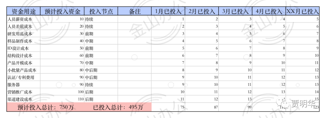 万字长文，带你详解如何做产品规划（附规划模板）