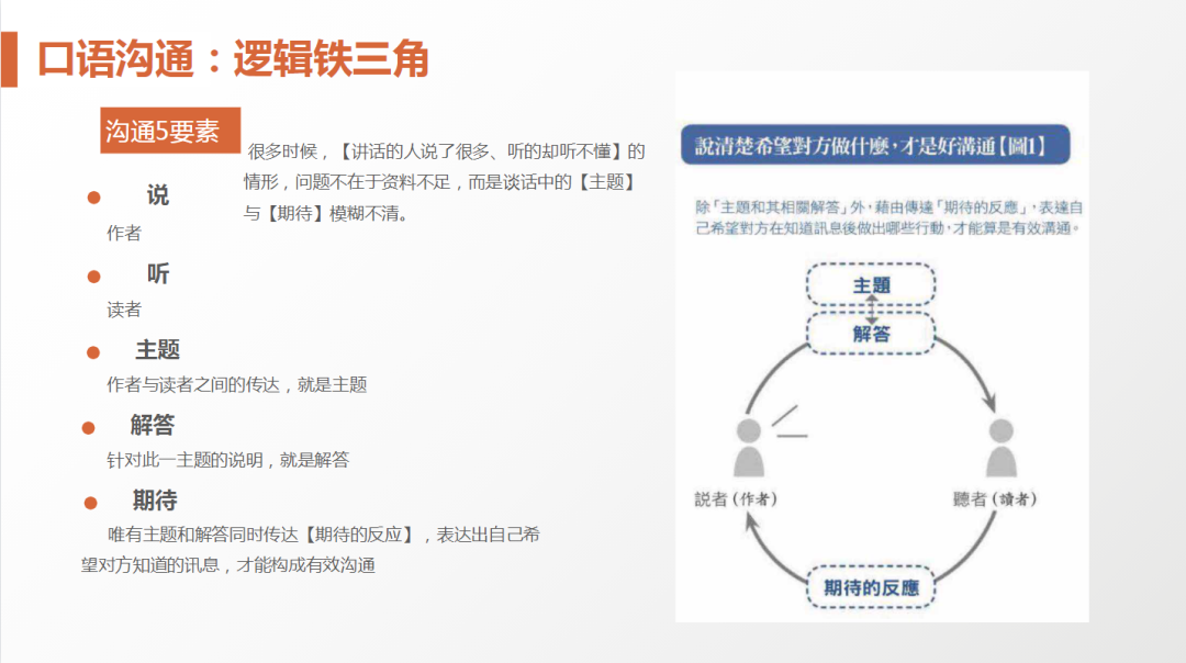 62页PPT解剖麦肯锡《麦肯锡方法》及《麦肯锡工具》