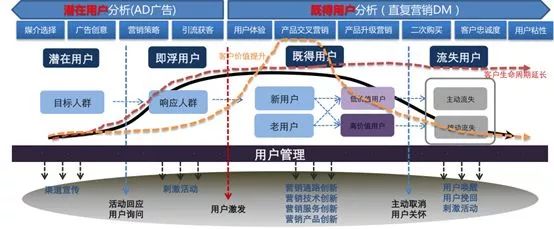 干货 | 数据分析之用户画像方法与实践