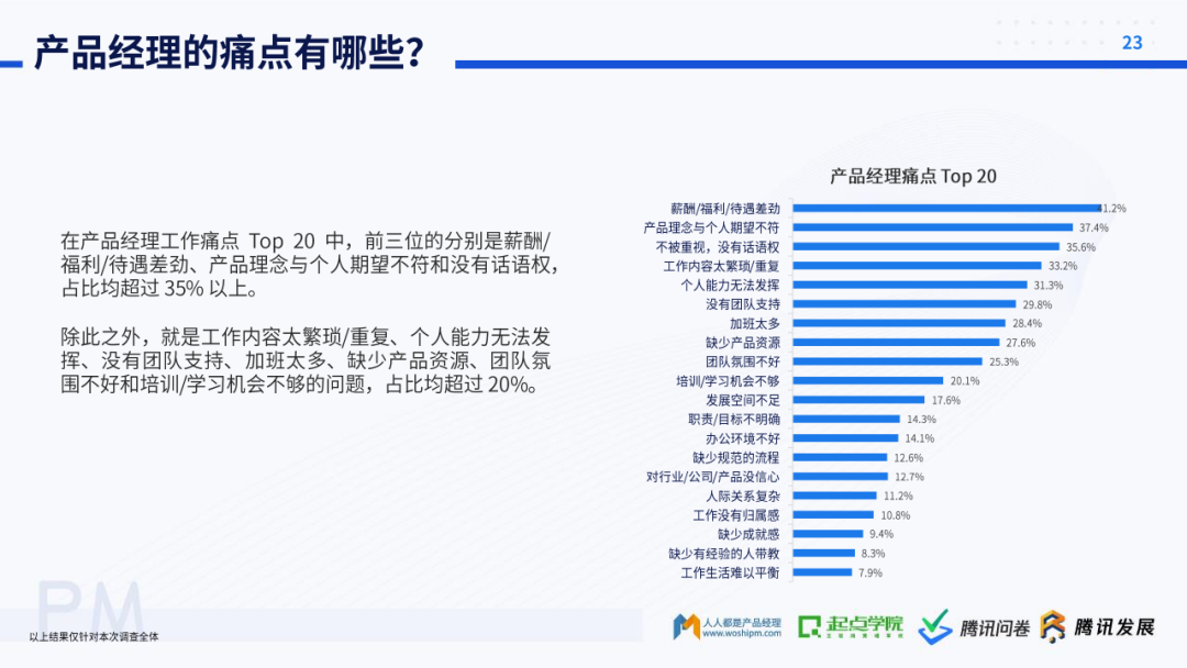 起点学院&腾讯：2020产品经理生存报告
