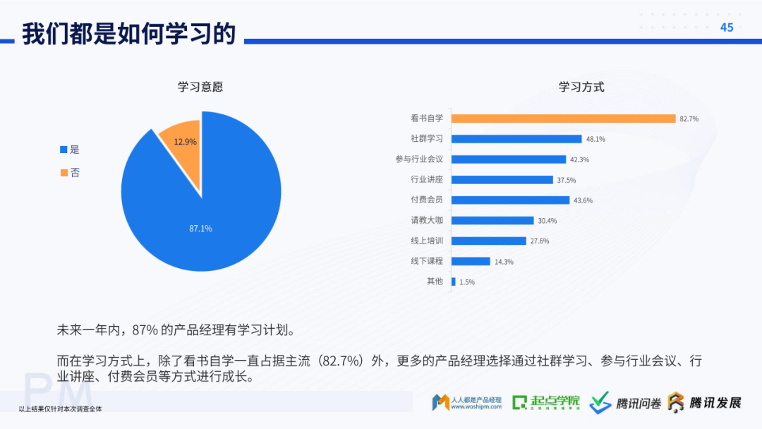 起点学院&腾讯：2020产品经理生存报告