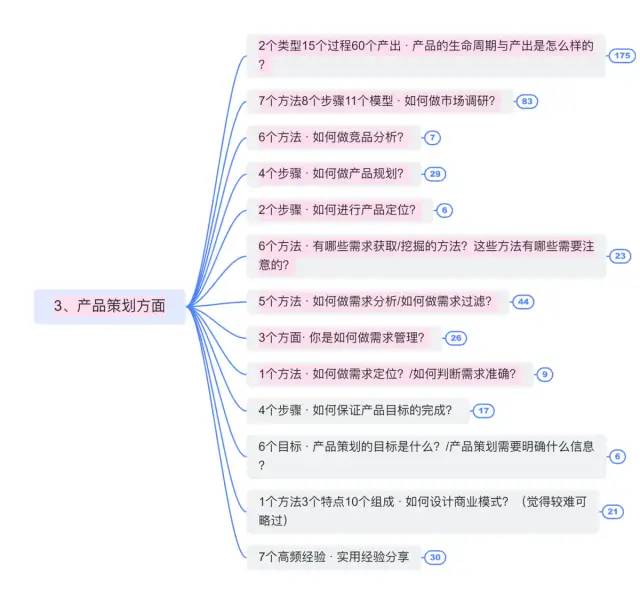 1分钟自我介绍，如何抓住面试官耳朵？