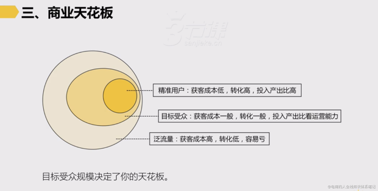 私域流量增长 课程笔记