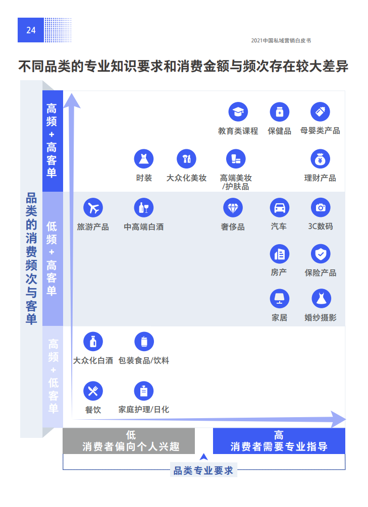 2021中国私域营销白皮书