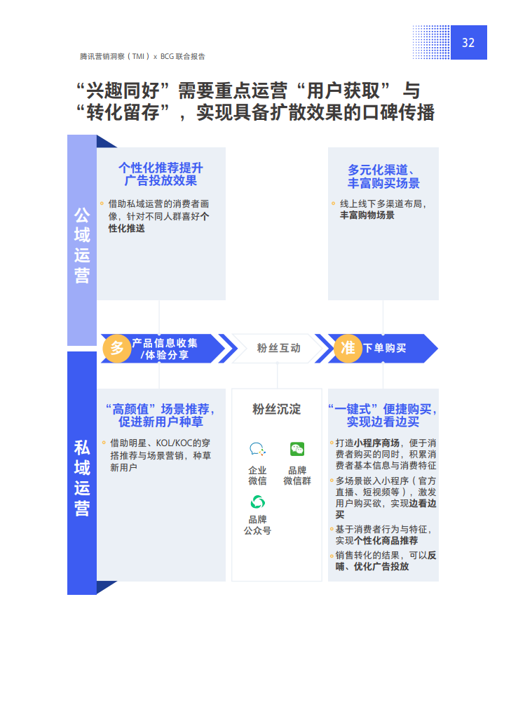 2021中国私域营销白皮书