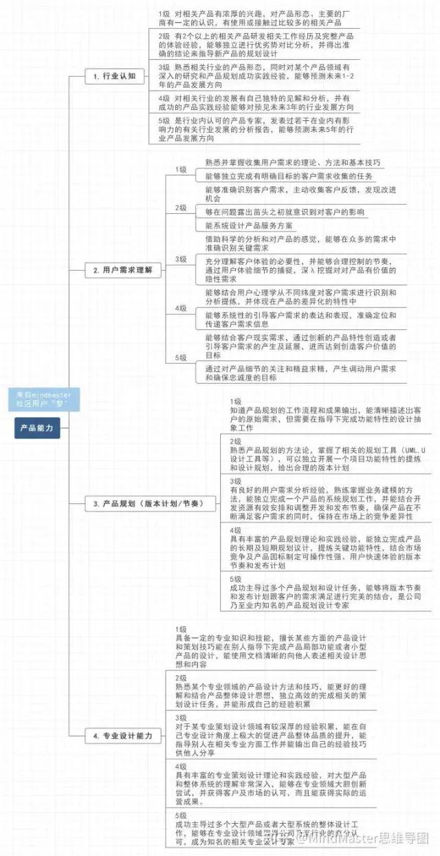 产品经理0经验小白，如何成为优秀的产品经理？