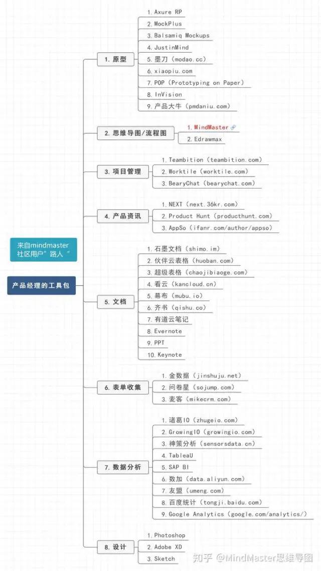 产品经理0经验小白，如何成为优秀的产品经理？